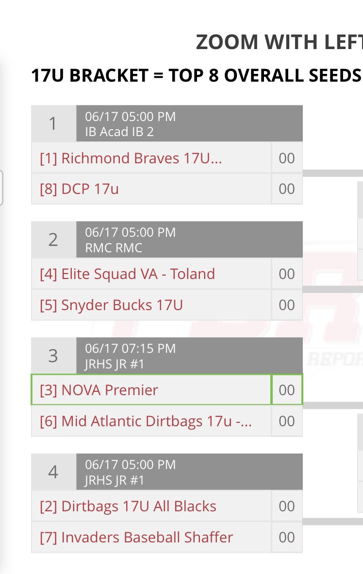 Congrats to our 17u squad for making it into @PBRVirginiaDC Mid-Atlantic Program Invite bracket play! They beat MPH 101, Snyder Bucks, and Dirtbags Platinum to secure the #3 seed! #GoPremier
