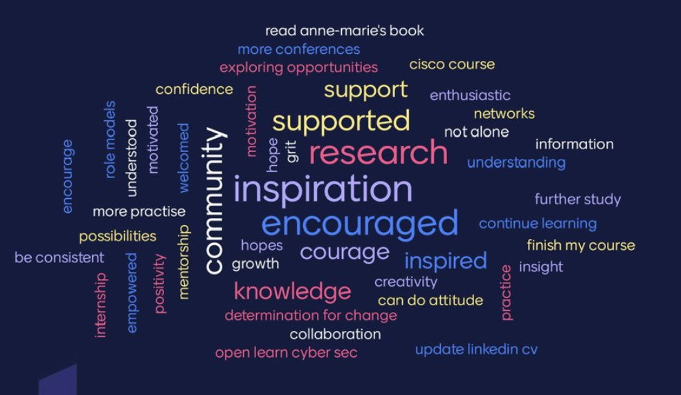 The Open University: Computing & Communications (@oucomputing) on Twitter photo We had a wonderful time hosting a brilliant community of women <a href="/OUComputing/">The Open University: Computing & Communications</a> students at our inaugural Women in Computing Conference over the past couple of days. 👏🏽👏🏻👏🏼
Check out the key takeaways highlighted by the participants in the word cloud below👇🏽
#OUWiC23 We had a wonderful time hosting a brilliant community of women <a href="/OUComputing/">The Open University: Computing & Communications</a> students at our inaugural Women in Computing Conference over the past couple of days. 👏🏽👏🏻👏🏼
Check out the key takeaways highlighted by the participants in the word cloud below👇🏽
#OUWiC23