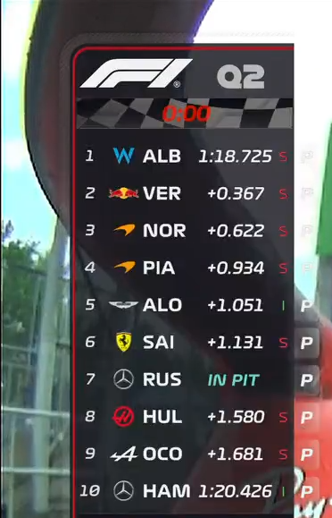 i can't believe quali ended here