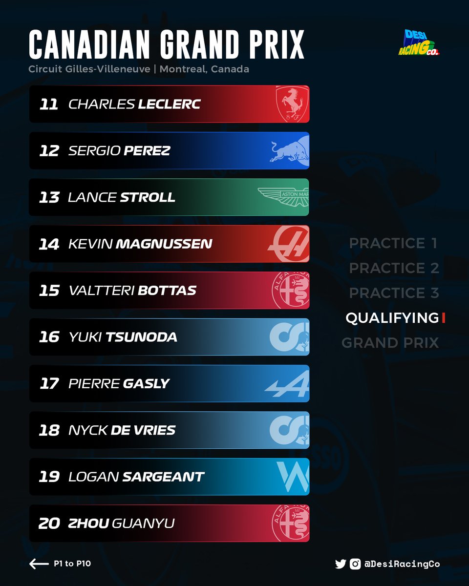MAX VERSTAPPEN takes Pole Position for the #CanadianGrandPrix! Here is how they qualified...

Reminder: TSU, SAI & STR are under investigation for impeding.

#DesiRacingCo #CanadianGP #F1