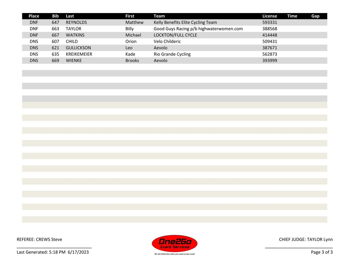 2023 <a href="/usacycling/">USA Cycling</a> #RoadNats #Criterium Championship Men U23 RESULT