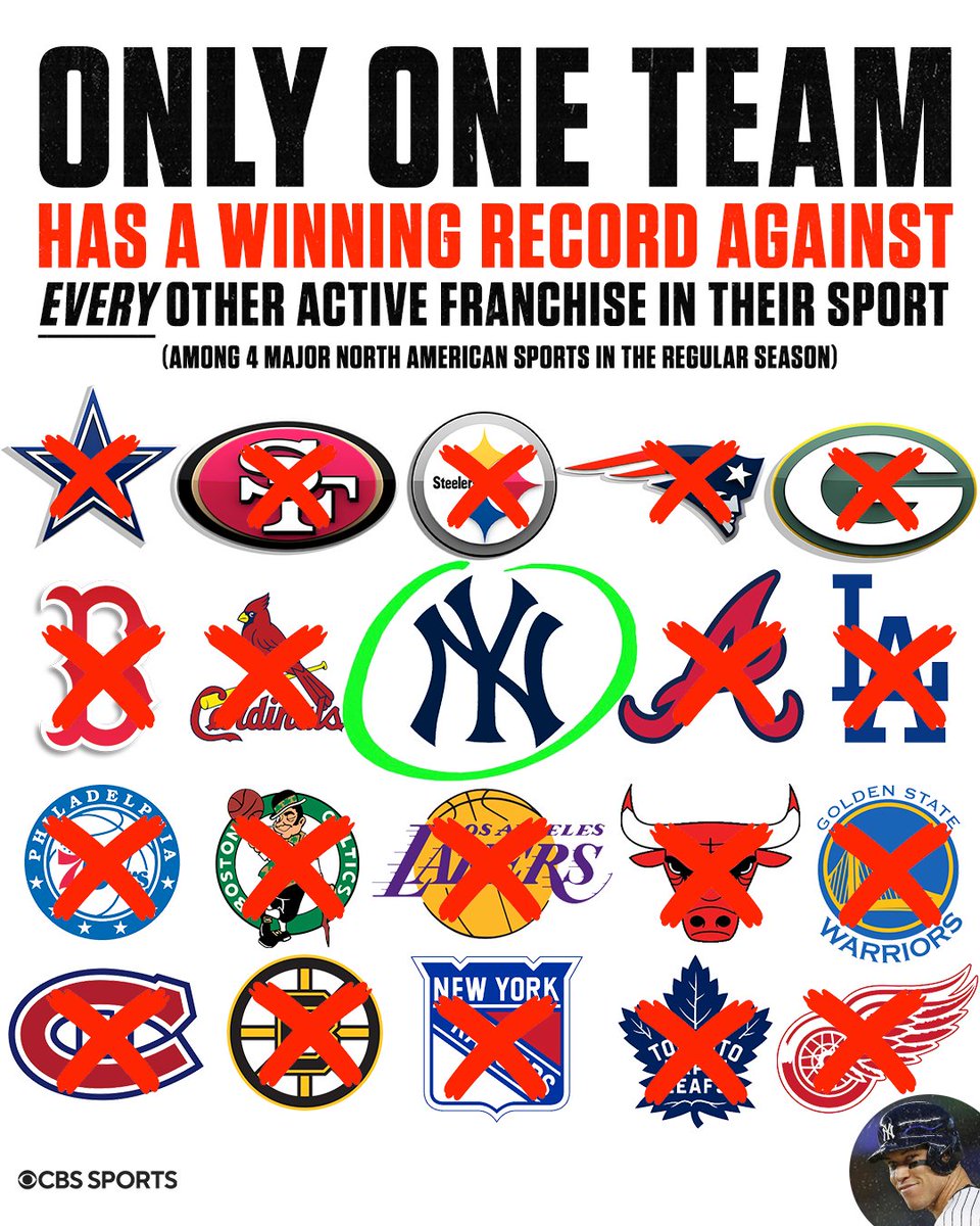 CBSSports's tweet photo. The Yankees stay winning https://t.co/b6XCncNfgc