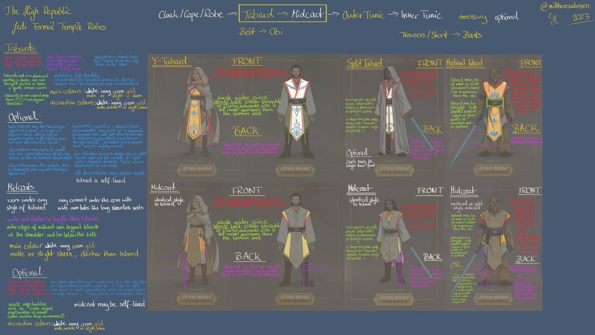 #thehighrepublic #cosplay #jediformaltemplerobes
Tabard and optional Midcoat instructions from @rebellegion visualised for my brain
Certainly room for improvement but for now too tired 😅 (aka how to procrastinate actually making a cosplay)
Still have all the other parts to go...