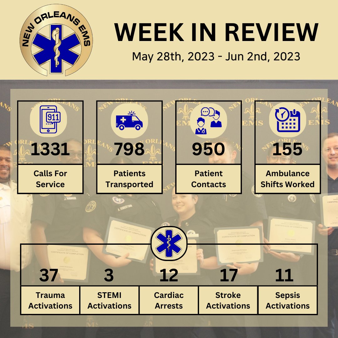 NewOrleansEMS's tweet photo. Just catching everyone up on the work #NOEMS has been up to serving the @cityofnola!

#NewOrleansEMS #EMS #CityOfYes #NOEMSWeekInReview https://t.co/reM0S9u7aR