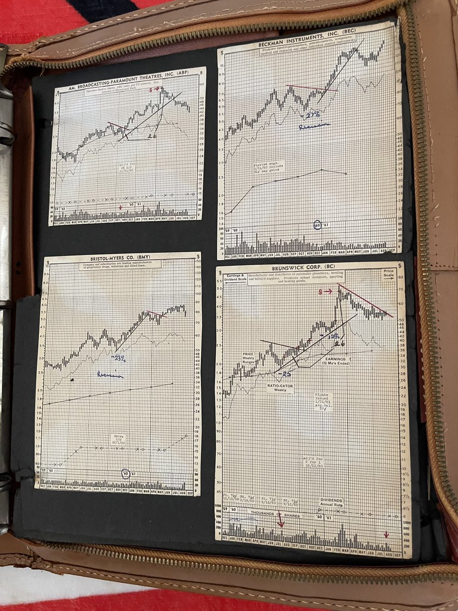 mwebster1971's tweet photo. This is a BIG one…

I just found Bill’s prototype Model Book (I’m glad I’m a pack 🐀)

I thought all y’all might enjoy

Create a routine👇😉🤠🤘 https://t.co/wXr2MAIYPu