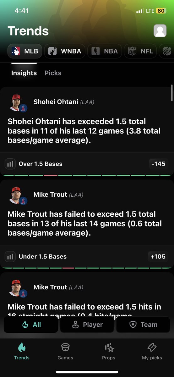 Here’s a tool that cappers use to find plays that they charge you monthly for. 

Link below to sign up &amp; have access to researched material or you can enjoy these daily free plays via Twitter. I got you 🫡 <a href="/BaneSquad_/">BaneSquad</a> 

#Prizepicks #Sleeper #NoHouse 

outlier.bet/BaneSquad