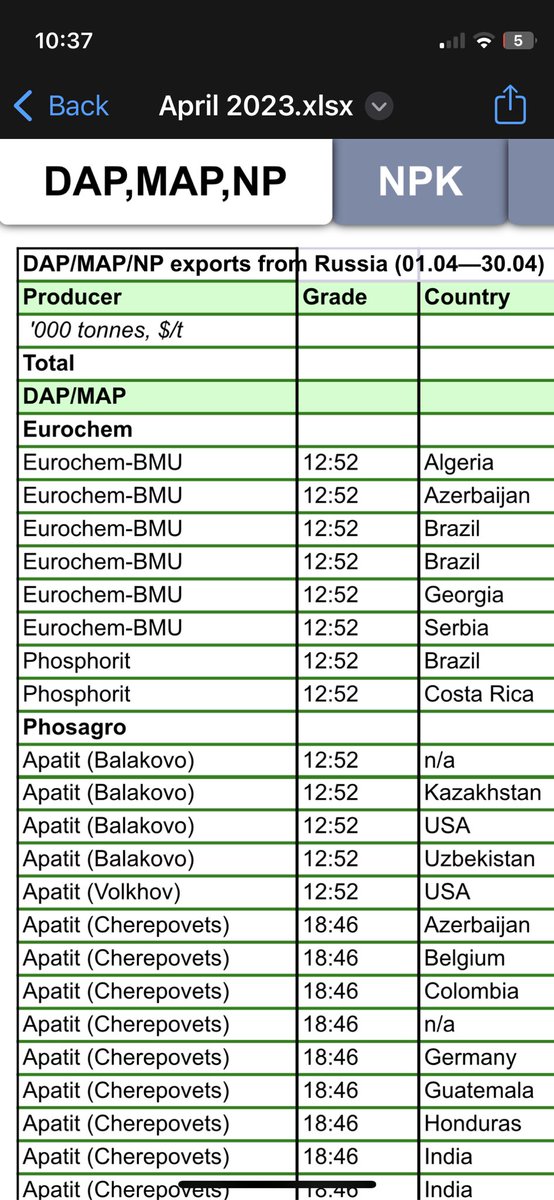 aquiferts's tweet photo. Russia export data and our freight analytics will be a part of our new newsletter…. If this of interest and a brief market summary - please get in touch with mol@aquifert.com @RussianGrainTra @yeticapital99 @ShortcutSam https://t.co/Af5MTLv7AK