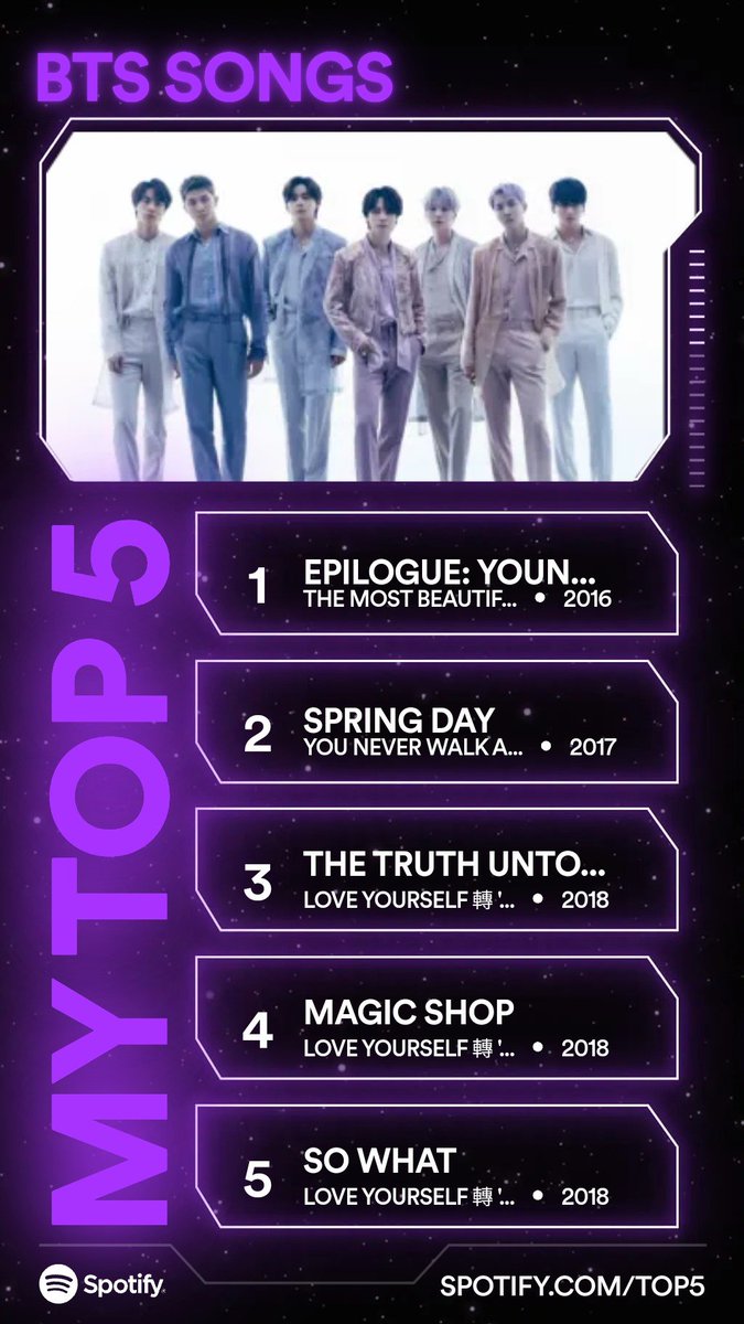 GinaGalan4's tweet photo. I kept to group songs cuz this is about OT7. My go to songs very by mood but these are Top 5 songs by BTS, for today. What are yours? https://t.co/WNK3ozVven #SpotifyTop5
https://t.co/ImFWBZdFgq https://t.co/PvmvtkxoIz