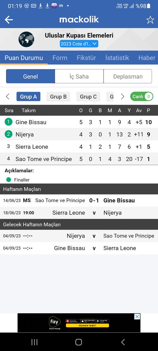 🔹️Nijerya'nın Sierra Leone karşısında şov yapmasını bekliyorum. Bu maçı 0-5 kazanırlar. Osimhen , Iheanacho, Awoniyi , Ndidi , Lookman, Joe Aribo, Alex Iwobi , Chukwueze gibi formda isimleri var. Nijerya'nın yeni jenerasyonu gerçekten gelecek turnuvalar için umut vadediyor.