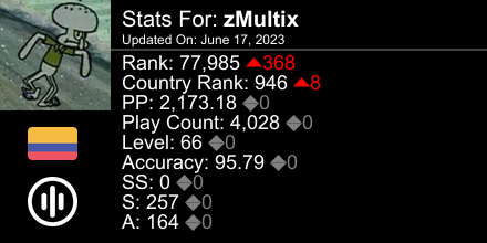 Multix_69's tweet image. osu! stats for player zMultix automatically generated by prosu.xyz #ProsuTweetPoster