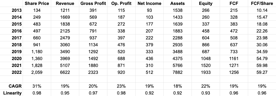 invest-in-assets-stock-market-investing-on-twitter-5-potential