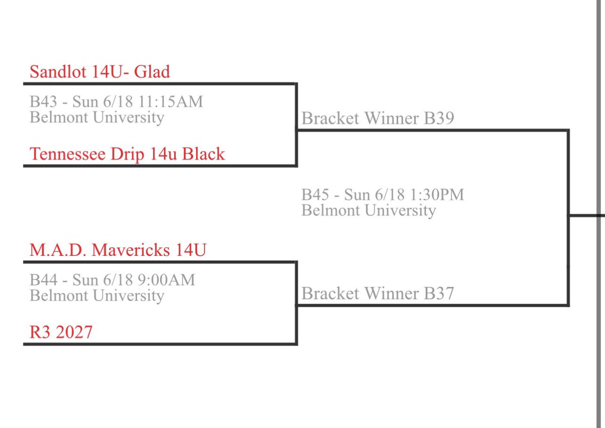 Here is how tomorrow lines up for our 14U division semifinals at Belmont’s Rose Park.

Game 1: @Sandlot_Tulsa (Glad) vs. Tennessee Drip (Black)

Game 2: @madmaverickstn vs. @R3_Baseball

@ftrstarsseries @MusicCityBB #WeGotNow