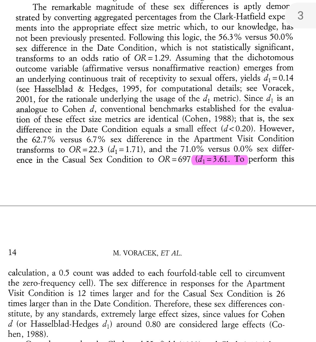 And the Cohen's d of the original Clark & Hatfield research?

3.61

Absolutely unheard of.