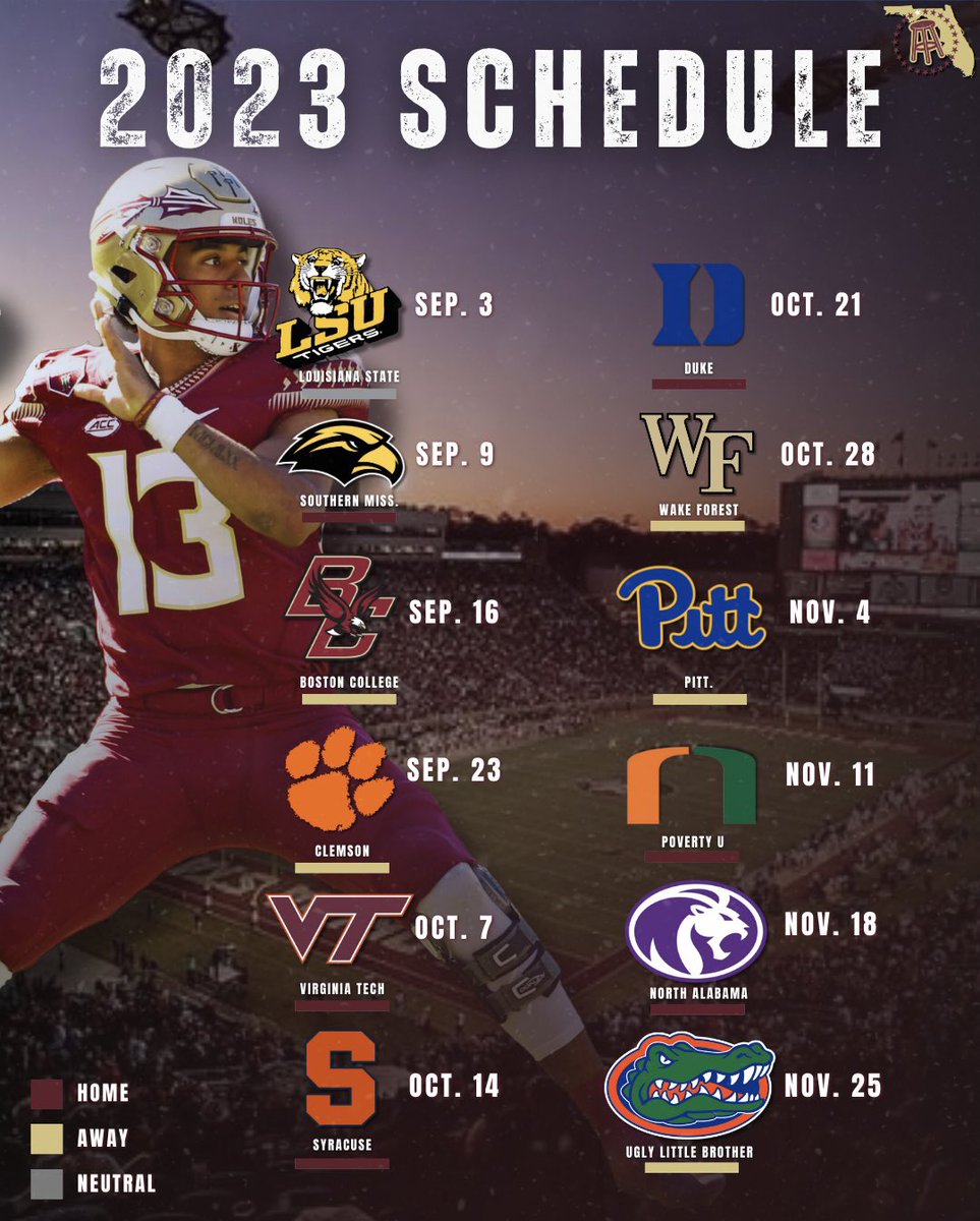 Completely unbiased opinion but this looks like an easy 12-0 for FSU