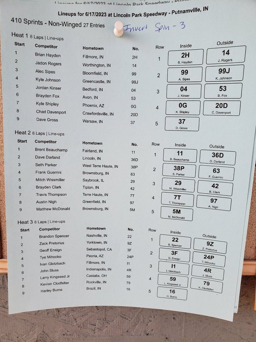 jpmotorsports24's tweet photo. 27 non wing sprint cars @LincolnParkSpee @Tye_Mihocko was 4th quick in the 3rd group. An invert of 3 keeps the 24p starting 4th in the heat. Top 5 transfer to the A main! #assingear https://t.co/syVYEPJxYd