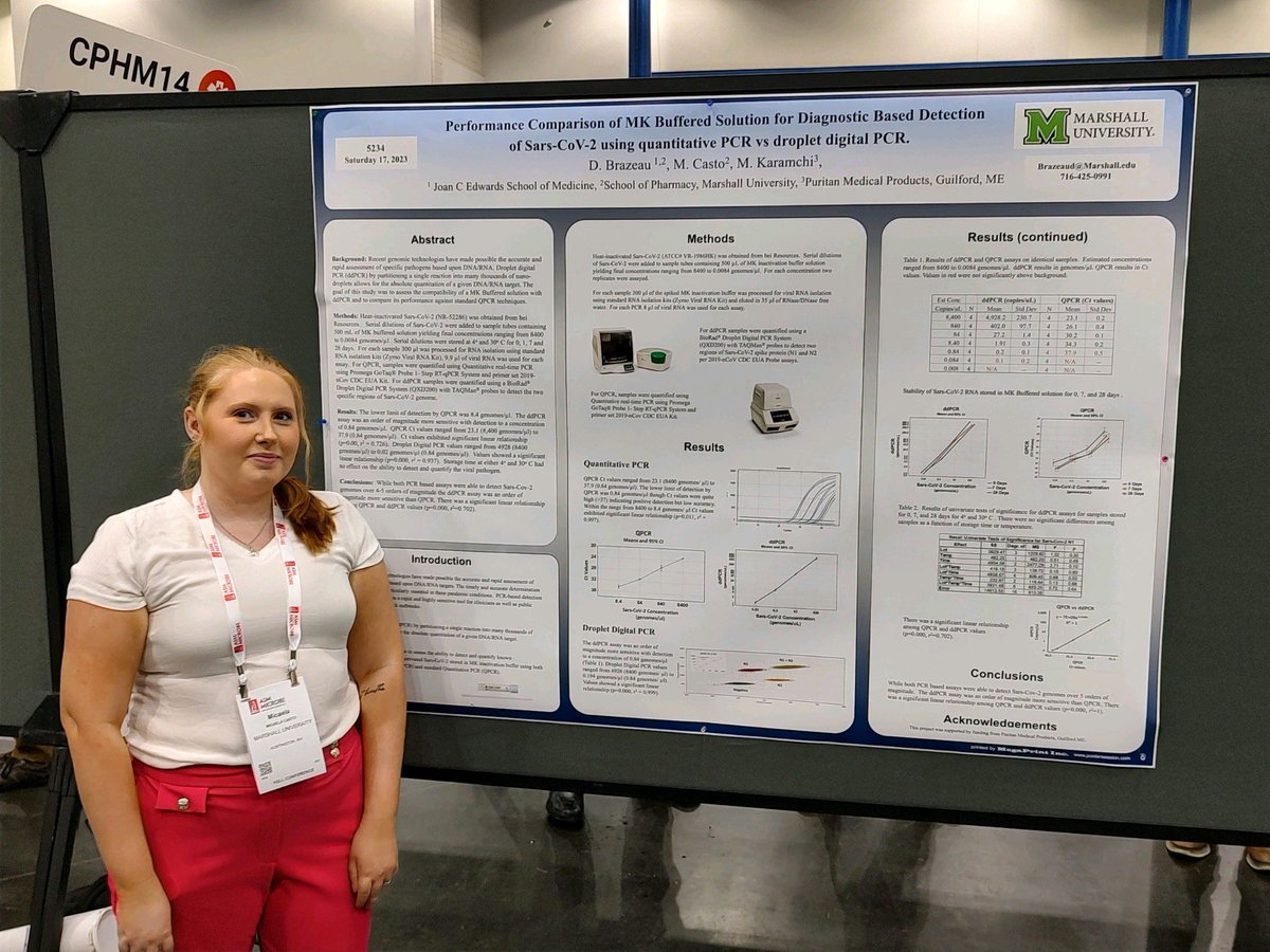 _gbrazeau's tweet photo. Great poster presentation by Micaela Casto, Medhi Karamchi and Daniel Brazeau at the 2023 American Society of Microbiology Annual Meeting in Houston Texas! #MUSOP @MarshallPharmD @PuritanUSA https://t.co/Tb3OCFg7rG