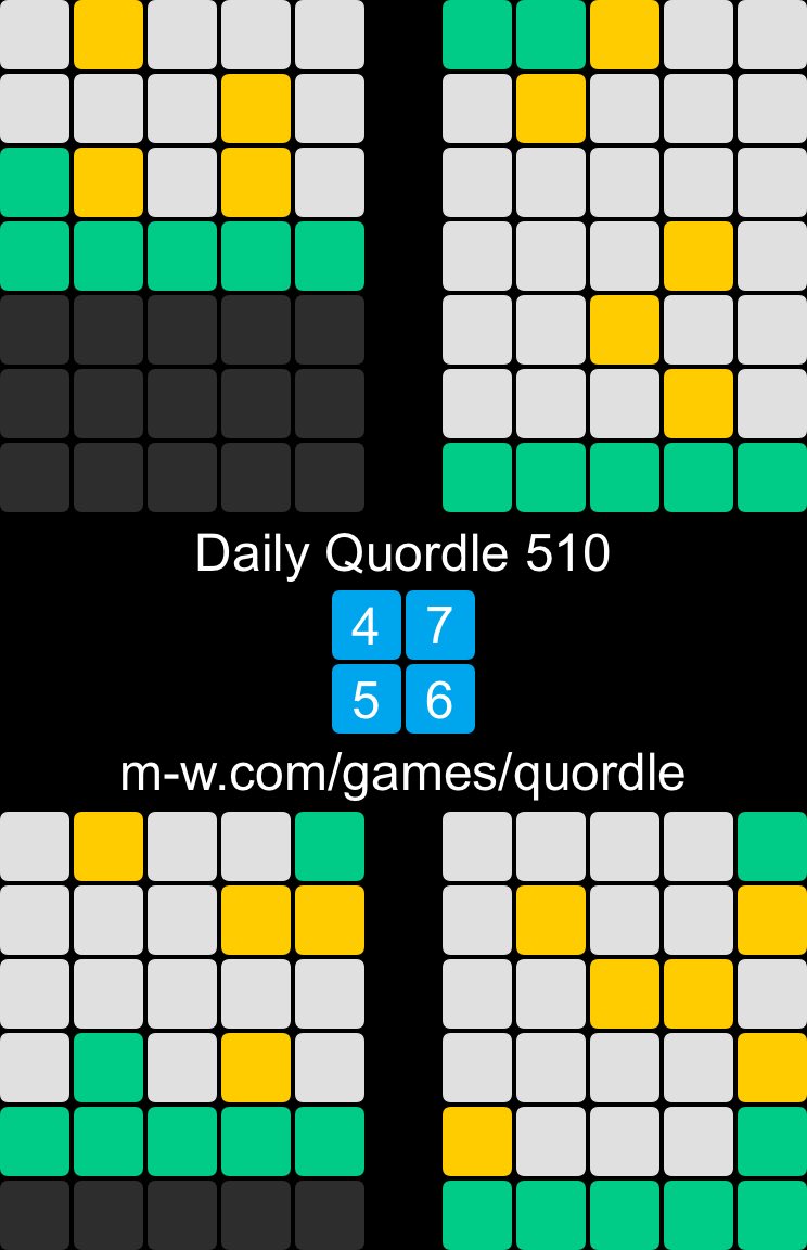michelleinnes1's tweet photo. Daily Quordle 510
4️⃣7️⃣
5️⃣6️⃣
https://t.co/1qoS35Smsd https://t.co/YXQtU4oKFA