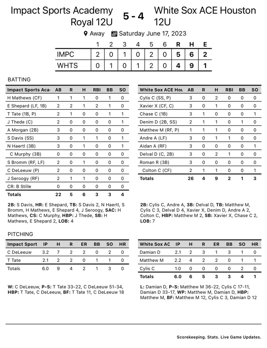 ISA 12U Royal split a couple games at the @Bullpenevents ABC’s Saturday. On to Atlanta, GA next week for the @PerfectGameUSA 12U National World Series. #ISAProud @ImpactSportsGB