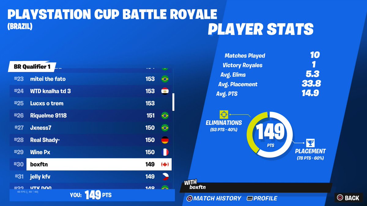 qualed +100$