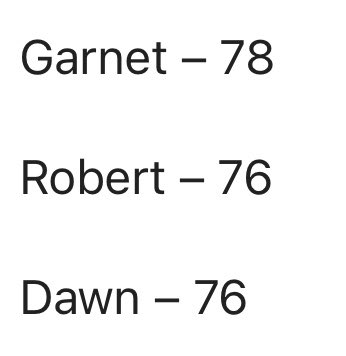 gocashking's tweet photo. Standings after leg 3 of the #HarnessHandicappingChallenge @Red_Shores . Gonna all come down to next Saturday. #PlayCharlottetown https://t.co/y6I3jjTaYh