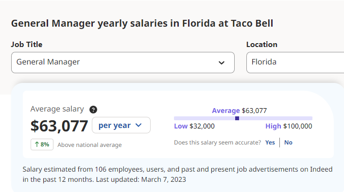 £53k a year for a neurosurgeon in the UK

Meanwhile in Florida, you can make as much managing a Taco bell.
