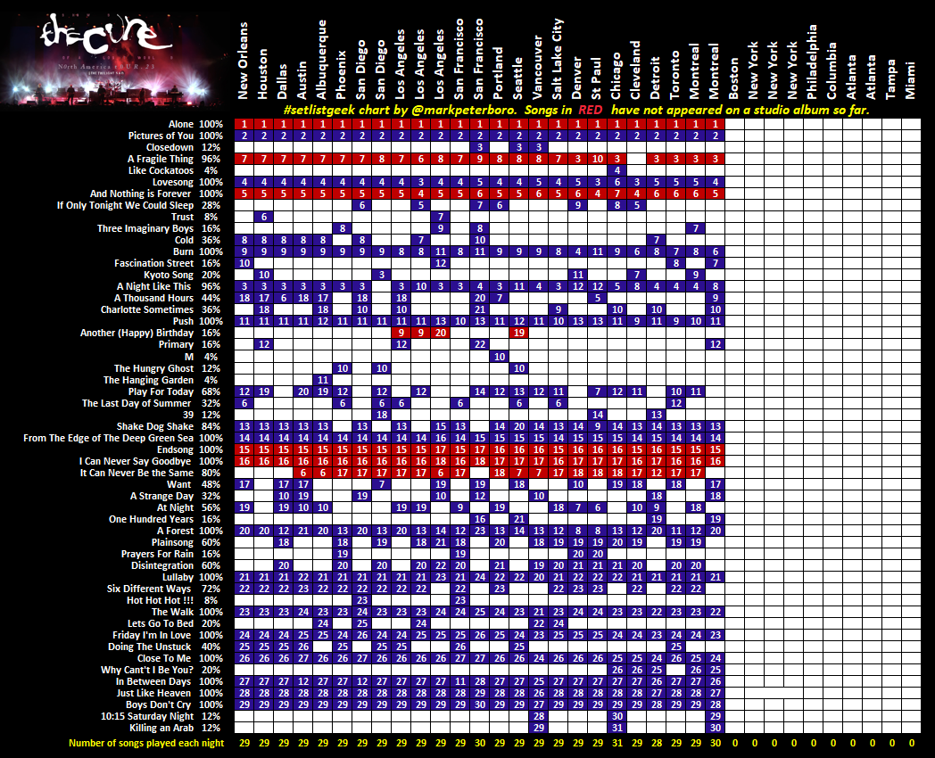 The Cure North America 2023  
Montreal  2 (25/35) 

10:15 & KAA finish the show for the third time this leg

Thanks never_enough_mx for the instagram stream

Red square - song hasn't had a studio recording released

#setlistgeek 
#TheCure #SHOWSOFALOSTWORLD2023 
#TheCureMontreal