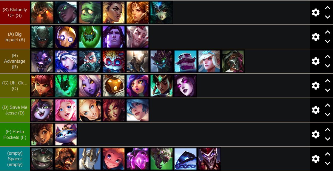 Uh a tier list