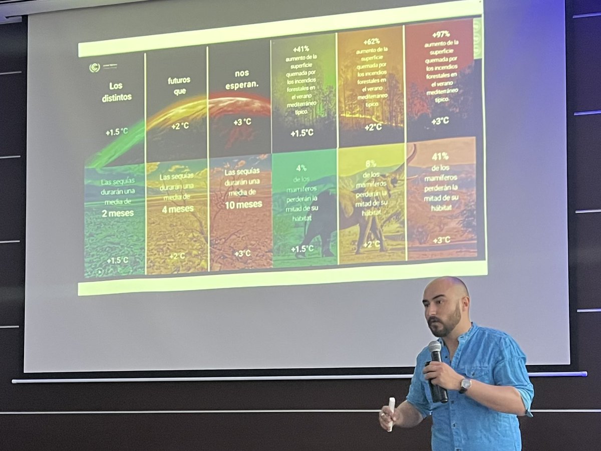 Mx_CCI's tweet photo. Estuvieron platicando sobre economía circular, acción climática y participación ciudadana con empresarios, sociedad civil y gobierno. Agradecemos a todos los asistentes su compromiso con el medio ambiente y especialmente a @Rotary y ESRAG Latinoamérica por organizar este evento. https://t.co/UG0nX88Sbj