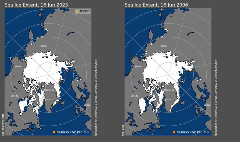 JunkScience's tweet photo. Not the narrative:

June 2023 Arctic sea ice extent about the same as June 2006... despite ~800 billion tons of emissions representing a 41% increase in industrial era CO2.

Emissions-driven warming is a hoax.

https://t.co/v3CWATN9XT https://t.co/z6RB22ag6e