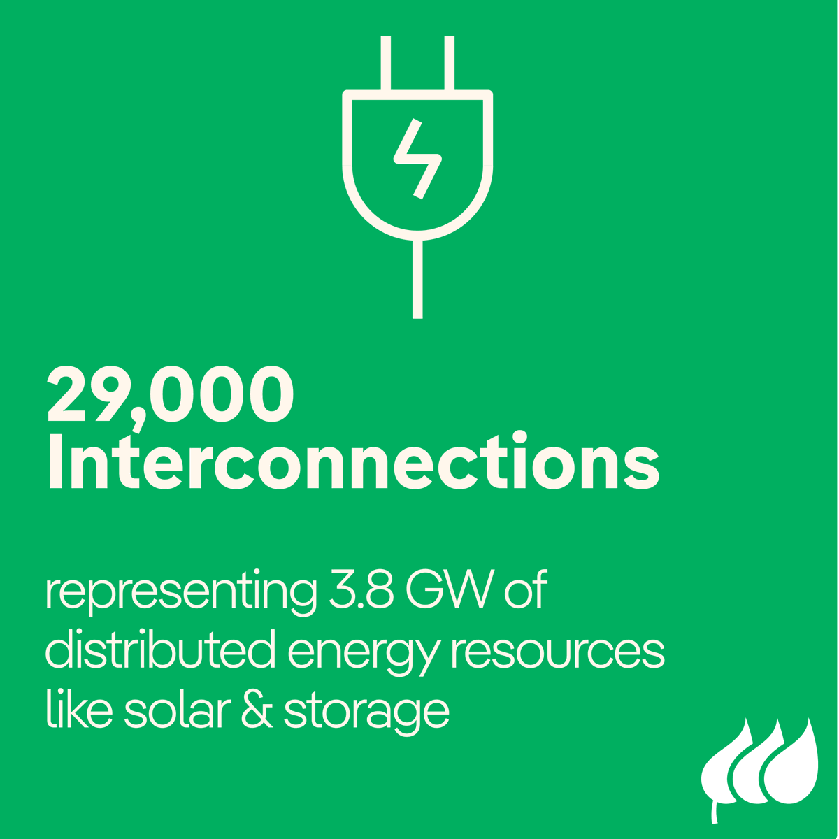 Avangrid's tweet photo. We're leading  America’s clean energy transition with an 8 GW portfolio of 67 wind and solar farms across 20 states. All while building the historic @VineyardWindUS. And, with the backing of @iberdrola a global energy powerhouse, means we can make meaningful change. https://t.co/NPYT4B4VCG