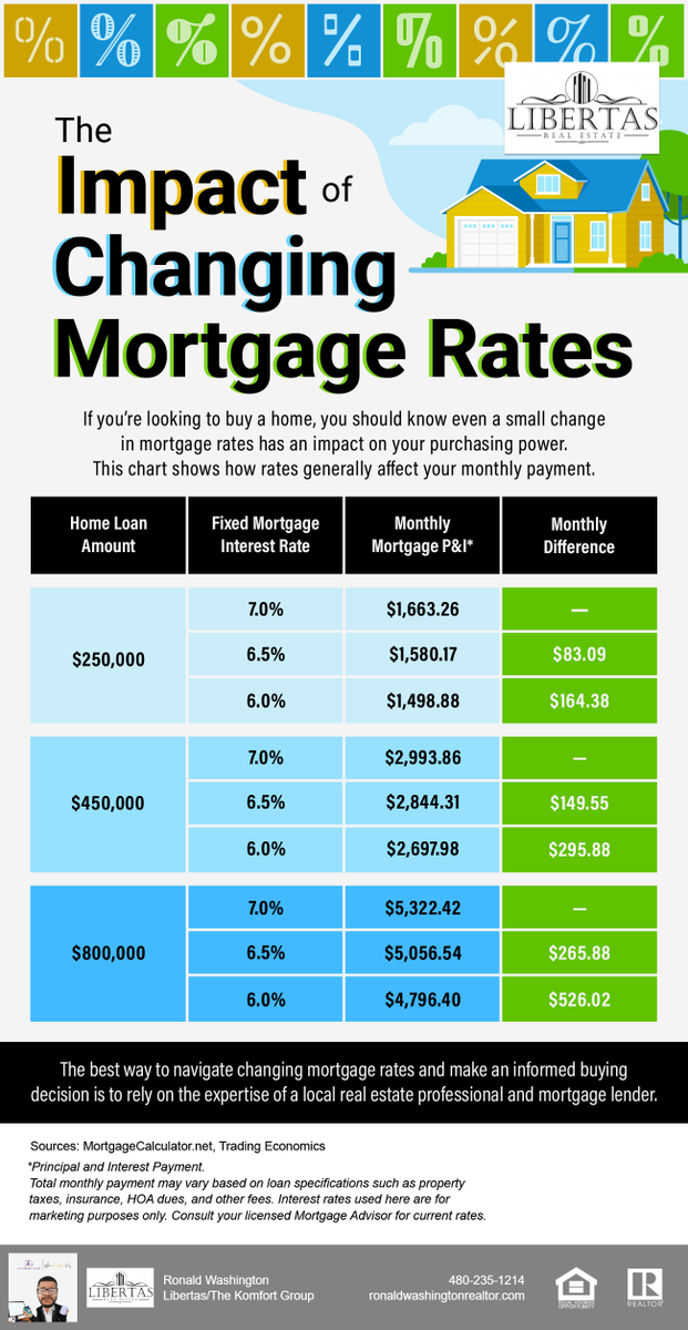 RonAzRealtor's tweet image. 