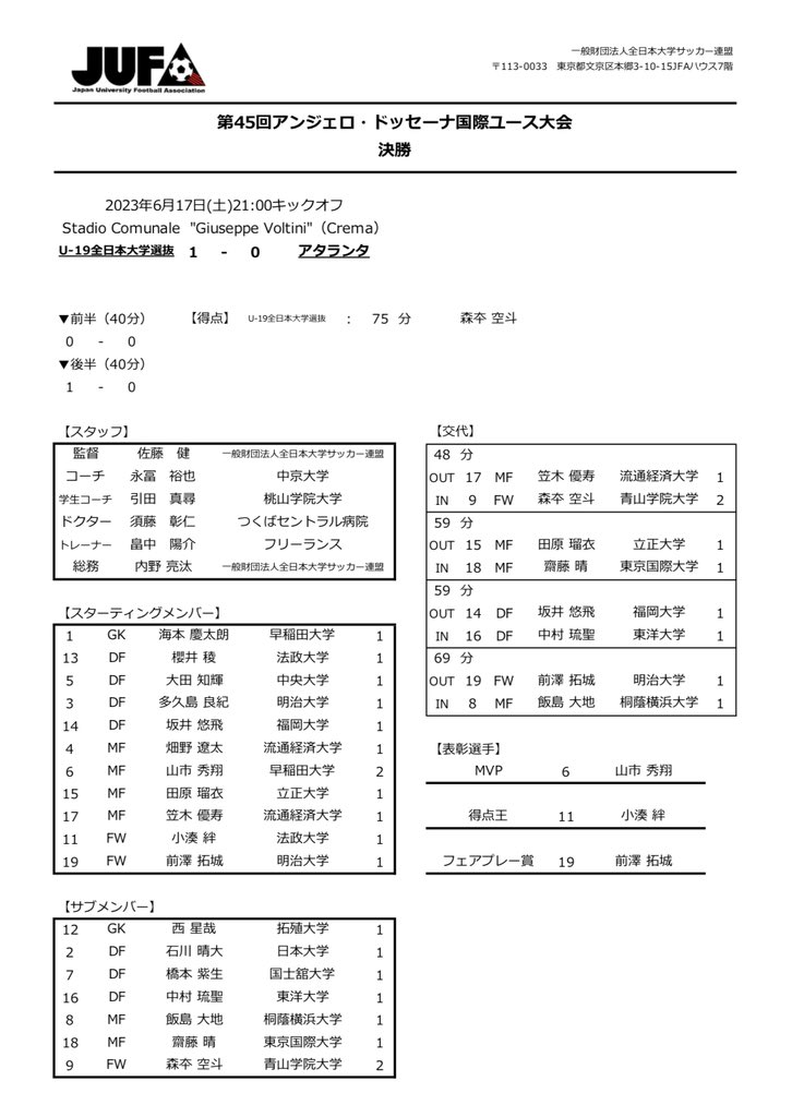 全日本大学サッカー連盟 on Twitter