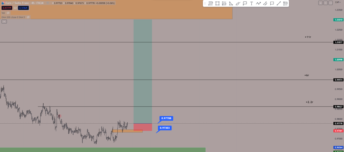 TN_Scalping's tweet photo. #EURCHF  Plan Swing Trade . https://t.co/1fACbJoqN4