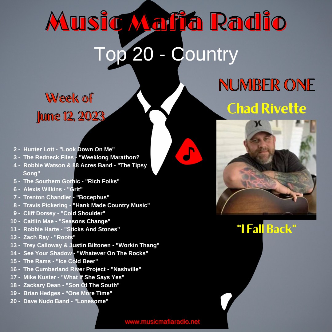 MusicMafiaRadio's tweet image. Congrats MMR Country Top 20! @RidersChad @HunterALott #TheRedneckFiles @EE_Acres @ConnorChristian @AlexisWilkins @TCBnation @Tpickeringmusic  @caitlinmaemusic @robbie_harte #ZachRay @Trey_Calloway  #TheRams  @kuster_mike #ZackaryDean @BrianHedgesMus1 @DaveNudoBand 
#OneFamilia