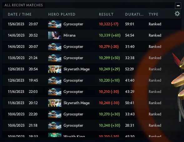 Reddit Dota 2 tweet media