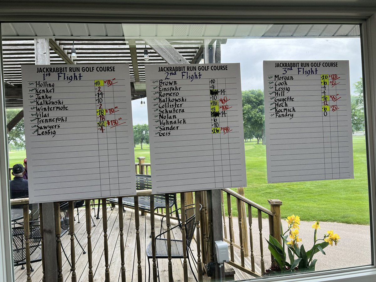 Woah. How much fun was that!? Thank you all for coming today! 
Congrats to all of our winners! 
#Jackrabbitrun #LUGolf