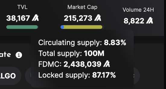 PRDAO.algo tweet media