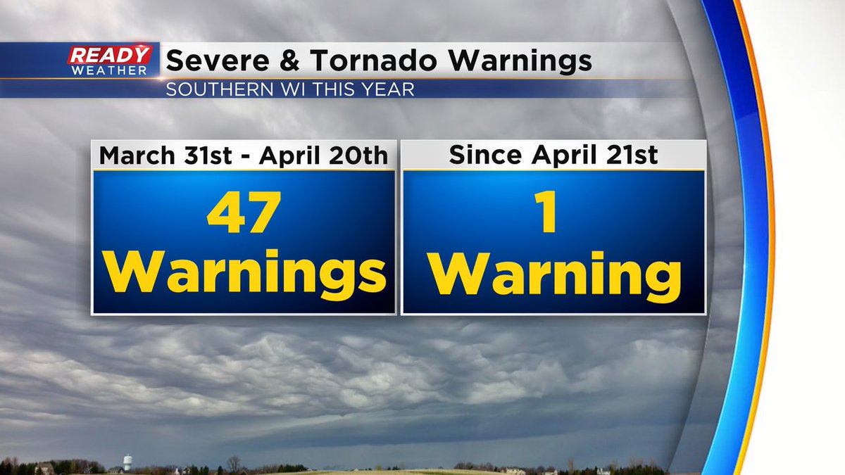 Sam Kuffel on Twitter "After an active three weeks of severe weather