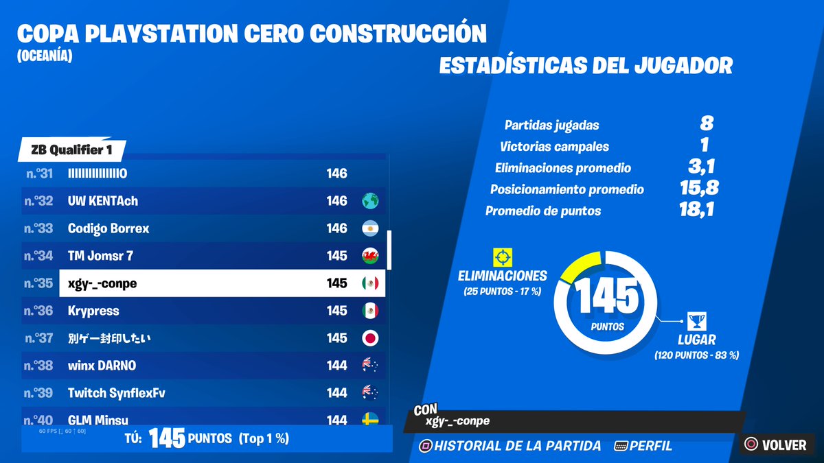 Qual a finales zb oce $100 asegurados el mejor zb player