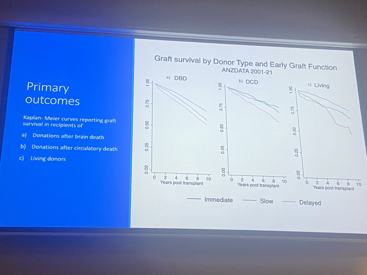 @KVenkataraman_ engaging talk at @TSANZ_txsoc asm demonstrating the association between slow graft function and graft survival @GeorginaIrish @dr_phil_clayton @Collinsmichaelg @ANZDATARegistry @UniofAdelaide @RoyalAdelHosp