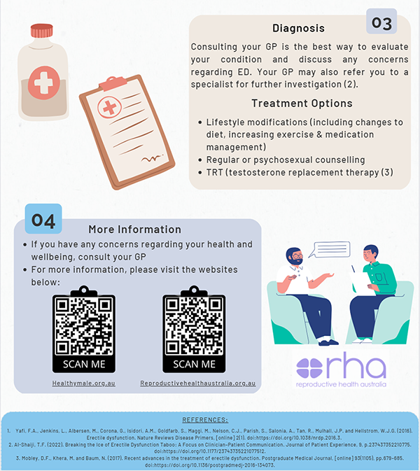 Students from <a href="/EprdMonash/">EPRD Monash University</a> provide facts on erectile dysfunction to support and empower our Australian men during #MensHealthWeek2023. Read more 👇 and check out <a href="/healthymale_au/">Healthy Male</a>  for evidence-based information on men’s health.