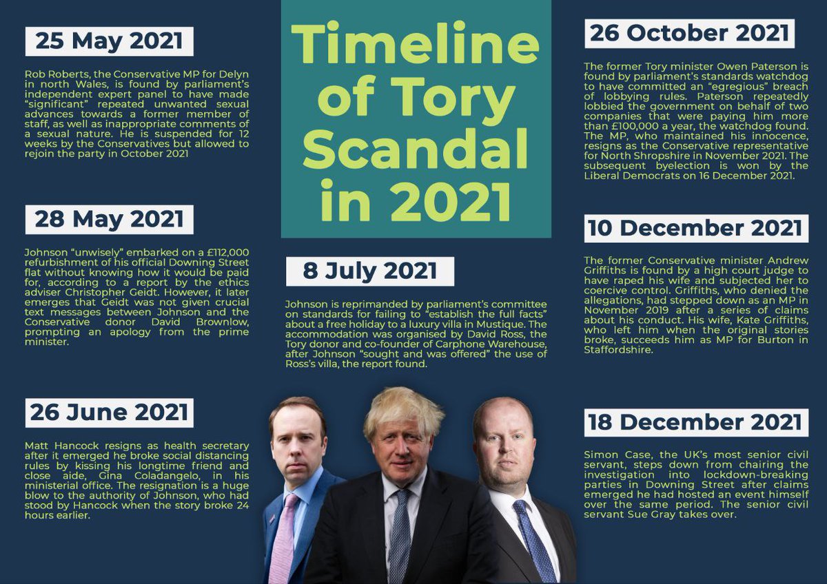 Timeline of Tory Scandal in 2021👇
#ToryCorruption
#ToriesOut345
#GeneralElectionNow