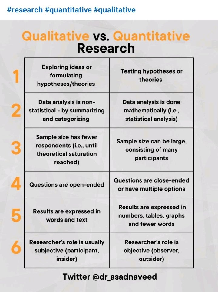 📍Qualitative vs Quantitative Research