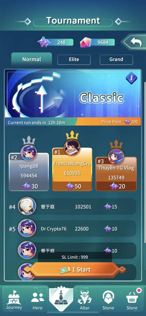 Today is a good day. Top 1 on <a href="/_skybandit/">Sky Bandit: Hero Crystal</a> 💪

#cryptocom #cronoschain