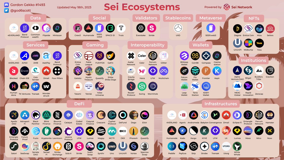 god6scott's tweet photo. Ahoy Seilors!

Let's discover the power of connectivity and collaboration within @SeiNetwork Ecosystems. Unlocking endless possibilities, it's where innovation thrives and hidden treasures are unearthed. Join us on this transformative journey!

A Thread https://t.co/A71LvyNOOc