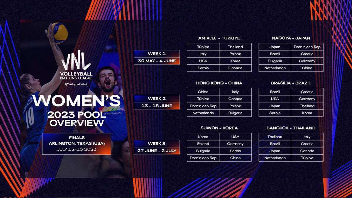 TheReaderThai's tweet photo. เชียร์ไทย!🎉✌️
🏐ปิดท้ายสัปดาห์ 2 ที่บราซิล
เที่ยงคืน!⏰️วันนี้เวลาไทย
◇วันอาทิตย์18มิ.ย.66◇
#วอลเลย์บอลหญิง
#เนชันส์ลีก2023 #VNL2023
"ไทย"🇹🇭พบ🇭🇷"โครเอเชีย"
📱ลิงก์ดูสด! ออนไลน์> https://t.co/8pv22wIONG
📺สด! TV #ช่อง7HD
จบนัดนี้! จะมาแข่งสัปดาห์ 3
📍ที่บางกอก🗓27มิ.ย.-2ก.ค.66 https://t.co/Pxkyb2LbQU