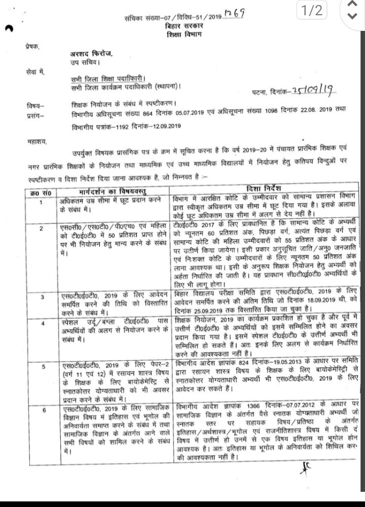 Harendr15848337's tweet photo. @atulpmail @BiharEducation_ @atulpmail @yadavtejashwi @IPRD_Bihar जब बीटीईटी/ सीटीईटी में SC/ ST /PH CATEGORY उत्तीर्ण अंक बराबर है तो बीपीएससी अप्लाई करने में क्यों प्रॉब्लम कर रहे हैं. https://t.co/dXg7h64ANq