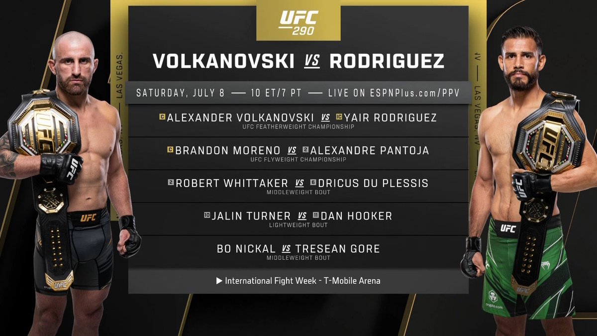 Rate the #UFC290 main card out of 10?🤔