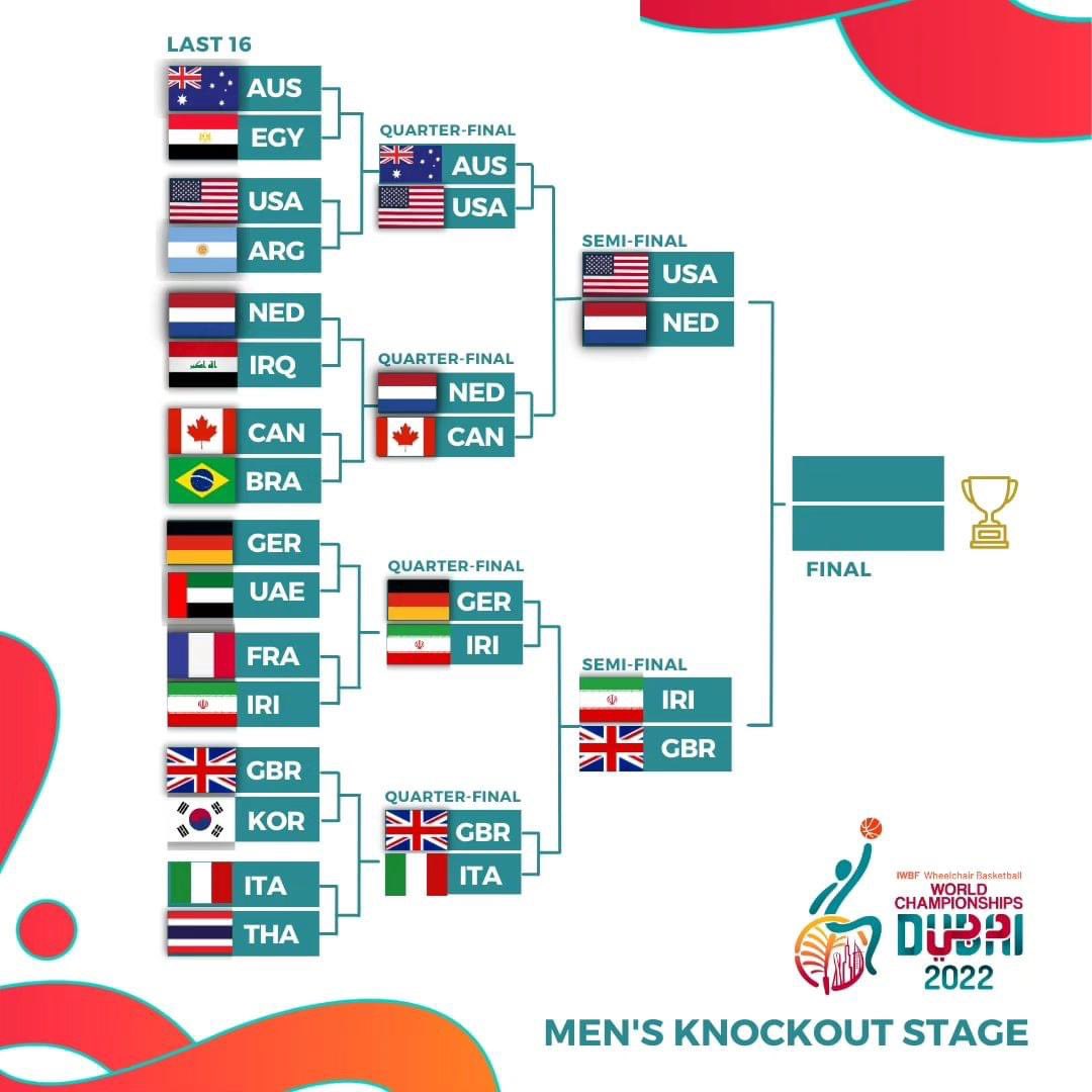 Nederlands Rolstoelbasketbal Team tweet media