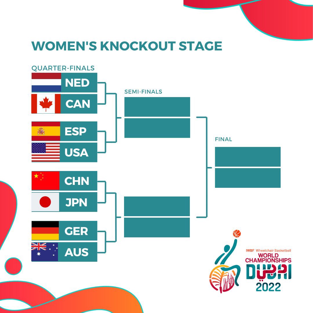 Nederlands Rolstoelbasketbal Team tweet media